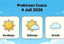 Prakiraan Cuaca Surabaya, Sidoarjo, Gresik Hari Ini Sabtu 4 Juli 2026: Cerah Dominan, UV Tinggi