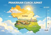 Prakiraan Cuaca Surabaya, Sidoarjo, dan Gresik Jumat 10 Juli 2026: Cerah Berawan, BMKG Imbau Waspada Panas Siang