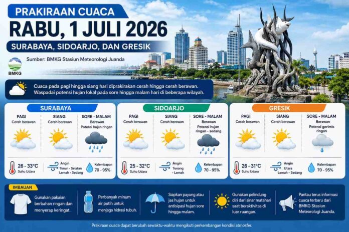 prakiraan cuaca hari ini Surabaya Rabu 1 juli 2026